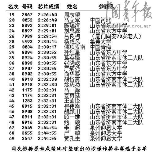 马拉松有哪些岗位_专业马拉松运动员_马拉松相关职业