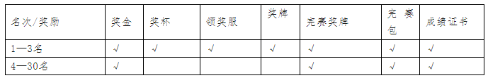 太原马拉松比赛_近期太原市马拉松_太原马拉松近期市场