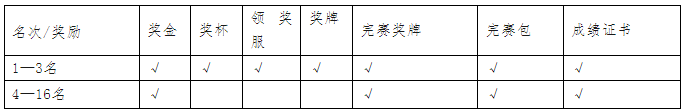 太原马拉松近期市场_近期太原市马拉松_太原马拉松比赛