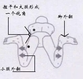 游泳打腿考核技巧_游泳打腿教学_游泳腿法