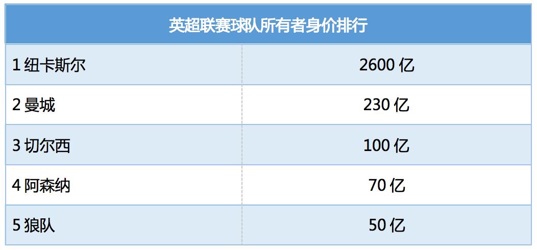 中超足球冠军金元最后赢了吗_中超金元足球的失败_中超金元足球的最后一座冠军