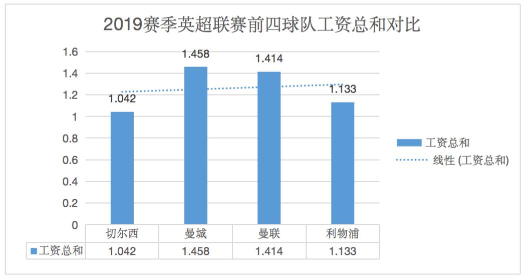 中超金元足球的最后一座冠军_中超金元足球的失败_中超足球冠军金元最后赢了吗