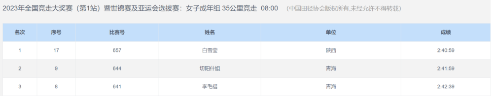 亚运竞赛规则_2022亚运会规则_亚运会竞走35公里规则