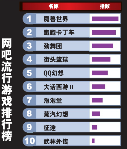 冠军篮球经理2cd-key_冠军篮球经理2在哪下载_冠军篮球经理3