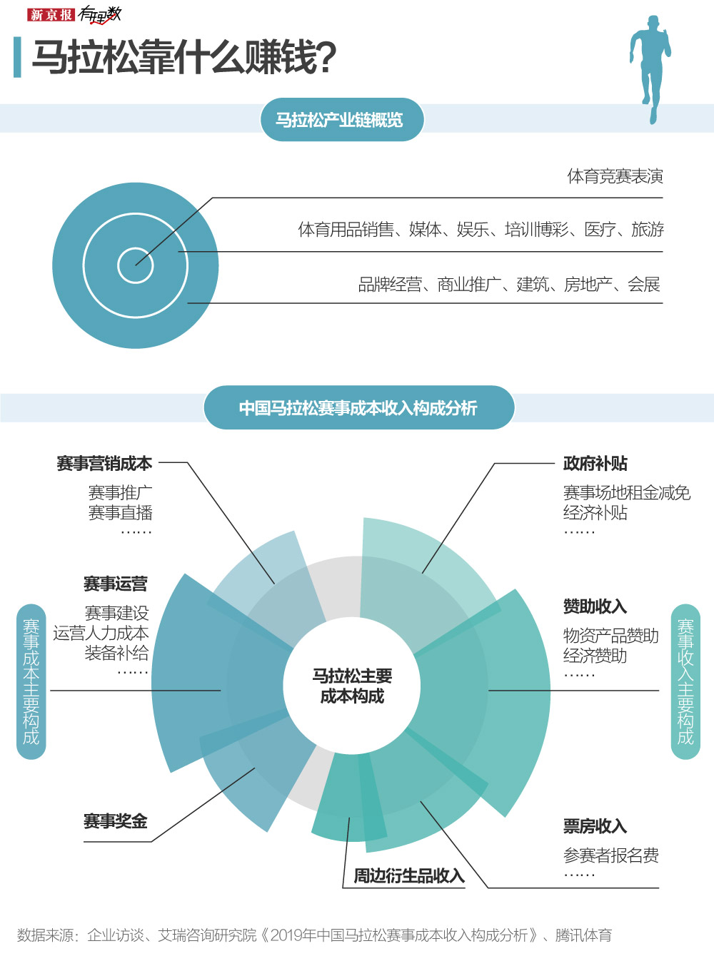 常德马拉松赛道_常德马拉松比赛_常德马拉松封路