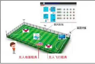 足球竞技无人机比赛规则_足球场上的无人机_足球联赛无人