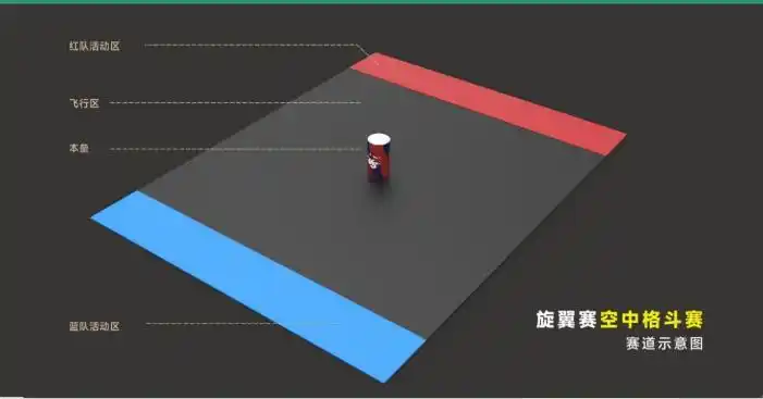 足球场上的无人机_足球联赛无人_足球竞技无人机比赛规则