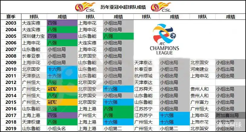 亚冠19年冠军_亚冠2019_2019足球亚冠冠军