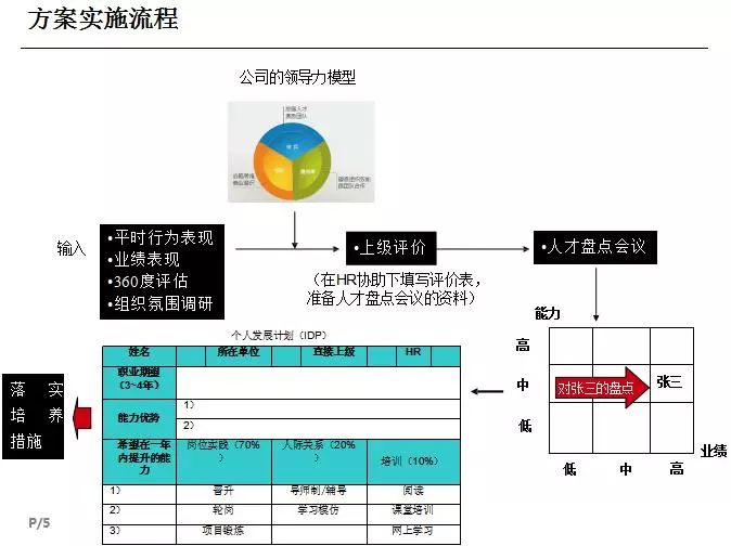 生活技巧盘点图_盘点教程_盘点技巧有哪些
