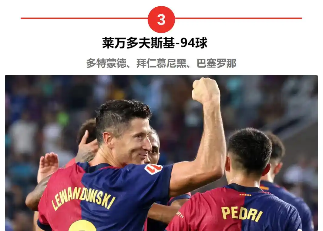 进球数历史排名_足球史最佳进球历史排名_足球史上进球排名