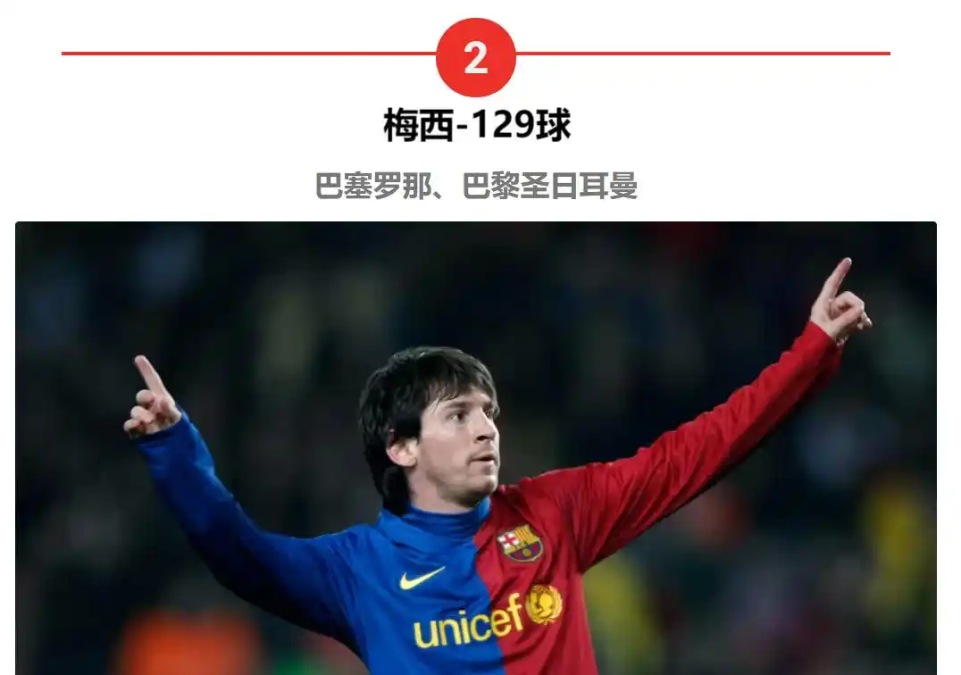 足球史最佳进球历史排名_进球数历史排名_足球史上进球排名