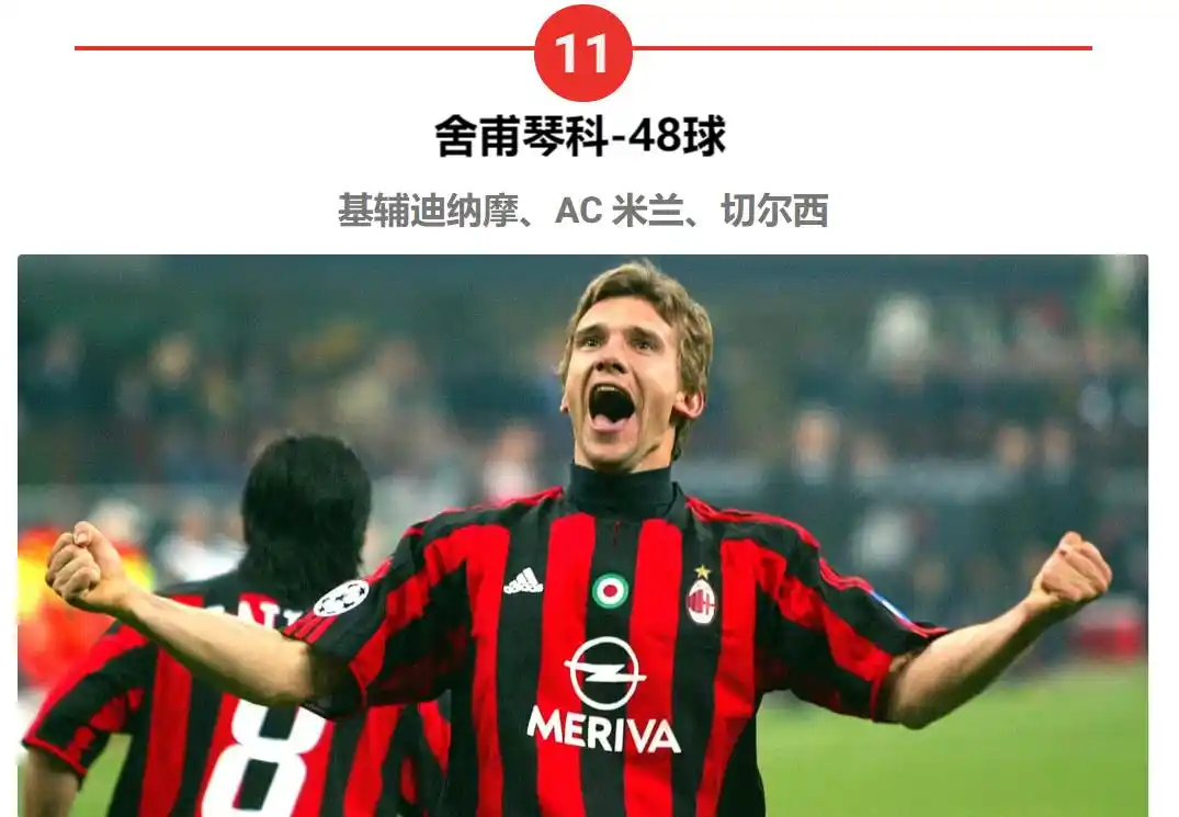 进球数历史排名_足球史最佳进球历史排名_足球史上进球排名