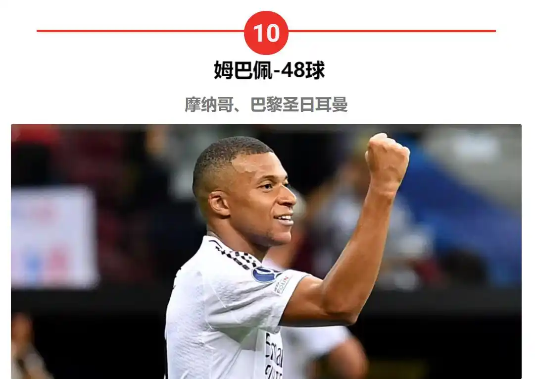 进球数历史排名_足球史上进球排名_足球史最佳进球历史排名
