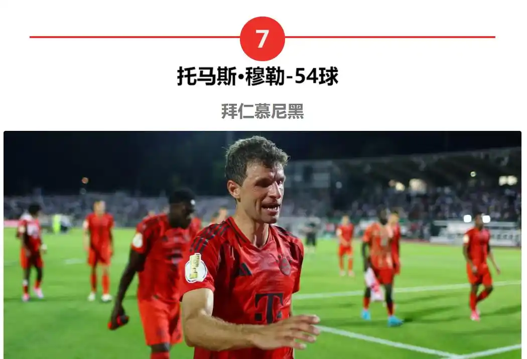 足球史上进球排名_进球数历史排名_足球史最佳进球历史排名