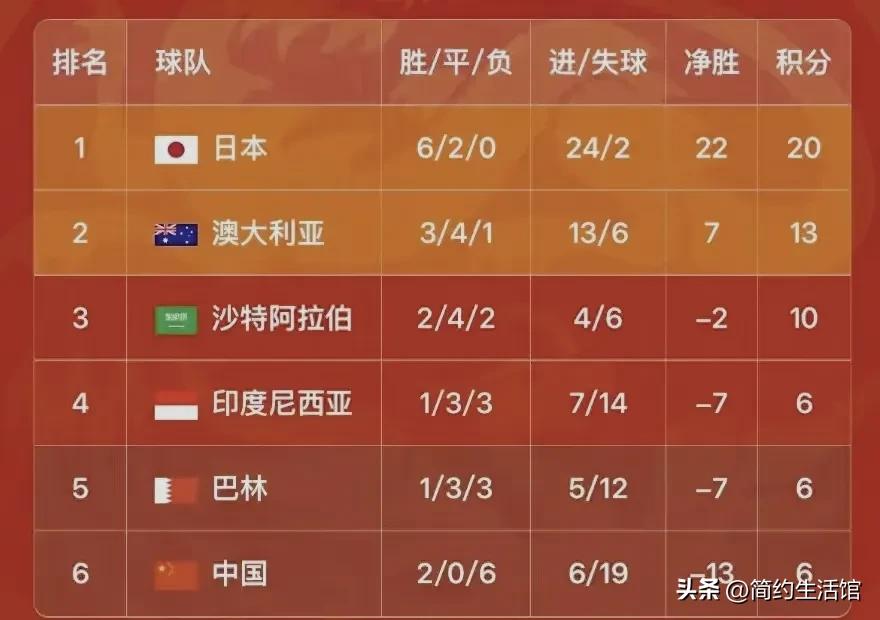90分钟足球规则_足球怎么得分规则_足球分数规则