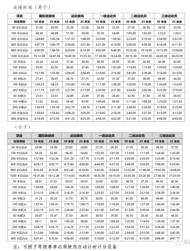 广东省青少年游泳冠军_广东游泳世界冠军_广东省青年游泳冠军是谁