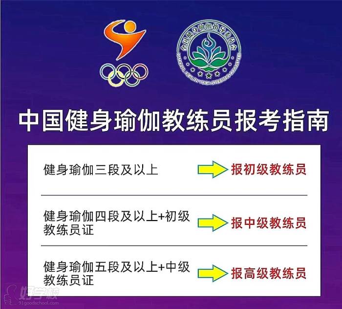 报考指南